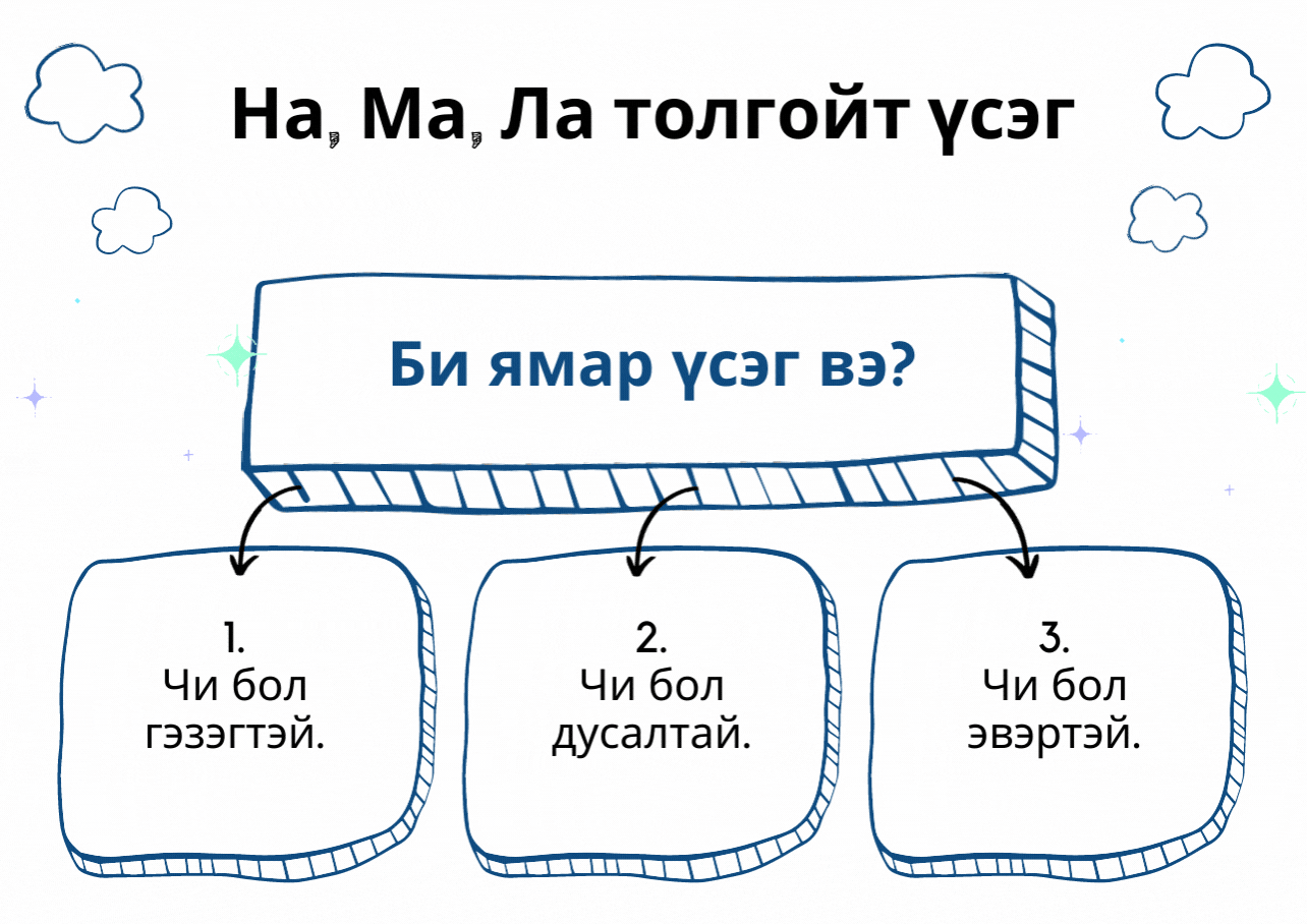 Мэдлээ | Цахим контент